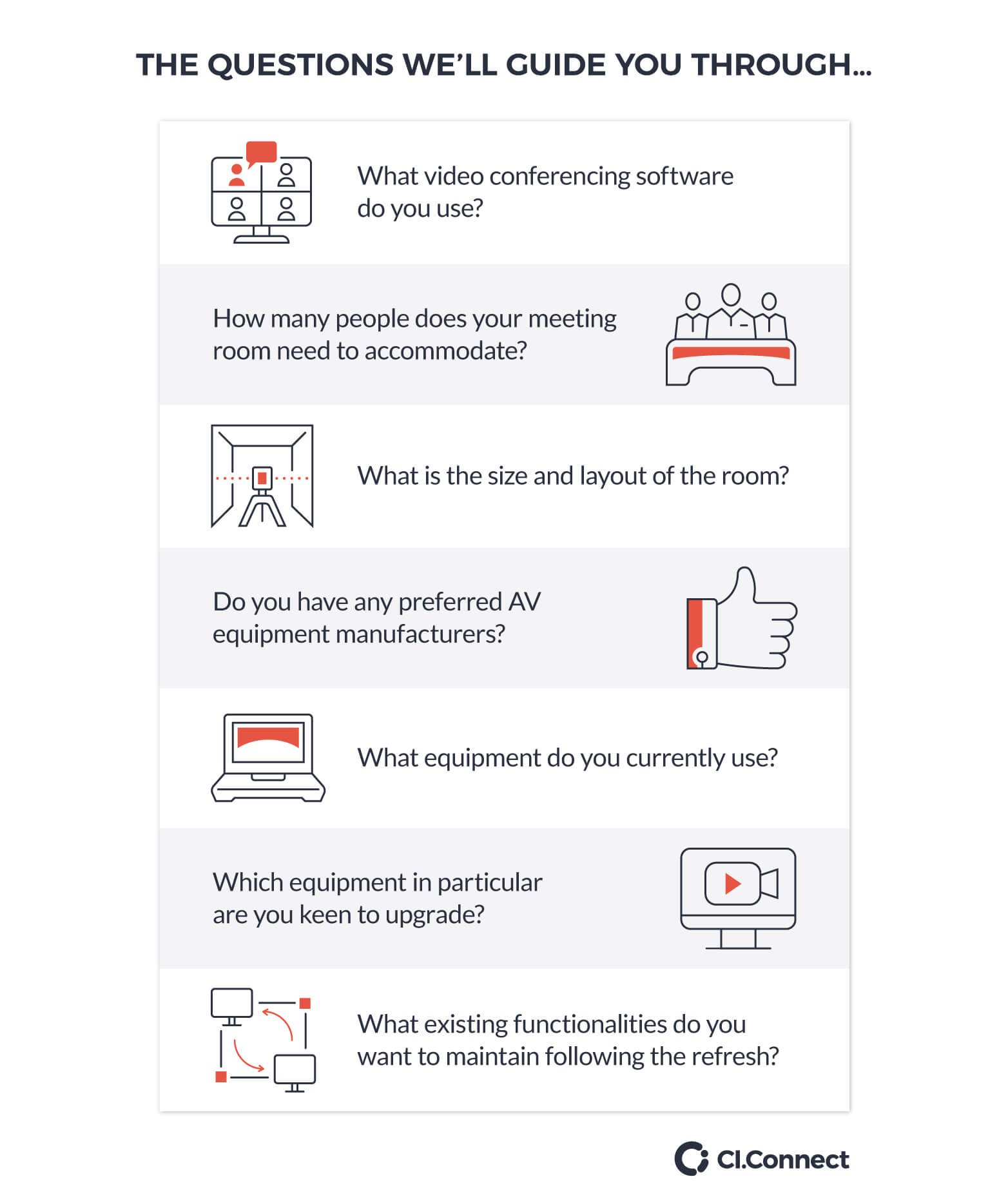 The AV refresh strategy questions we'll guide you through at CI.Connect