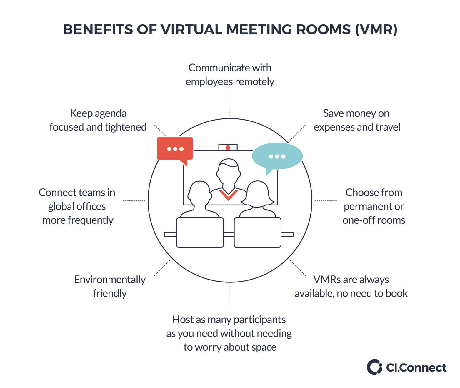 Benefits of virtual meeting rooms (VMR)