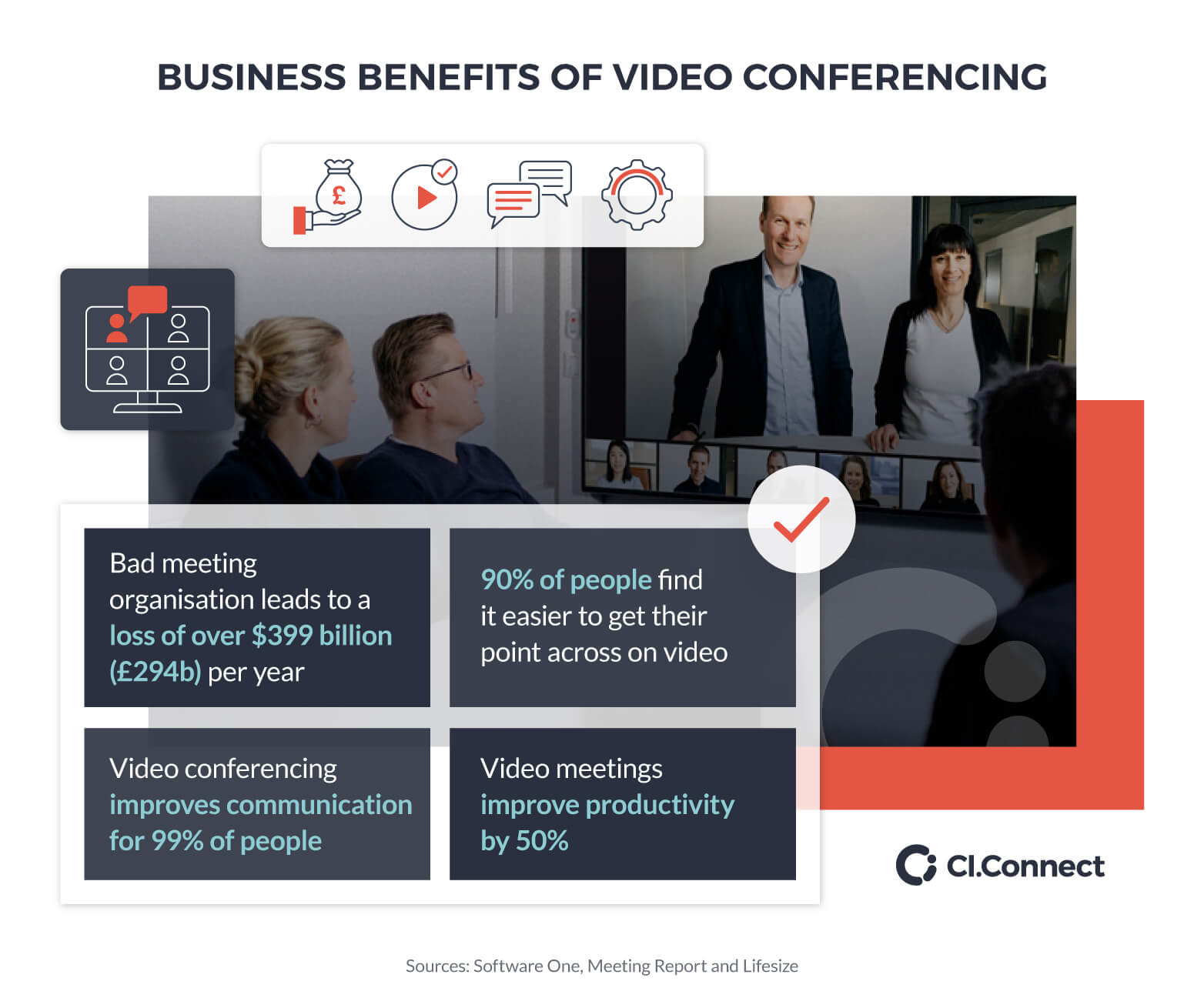 Business benefits of video conferencing