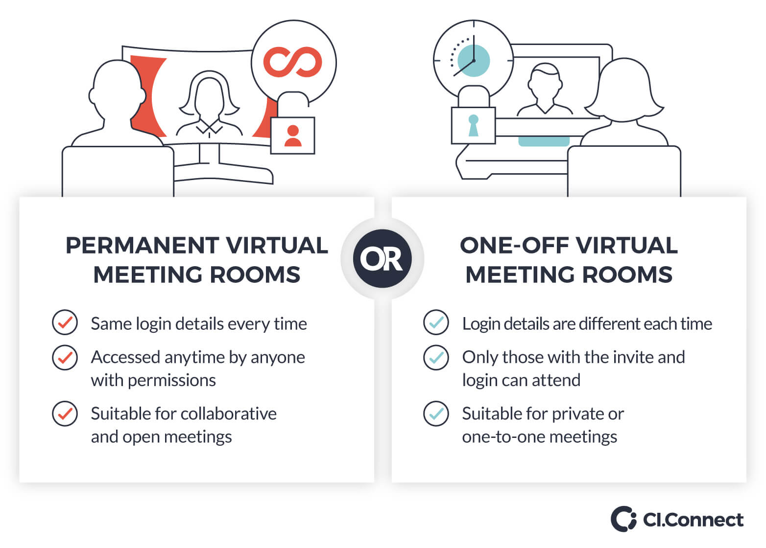 Permanent vs one-off virtual meeting rooms