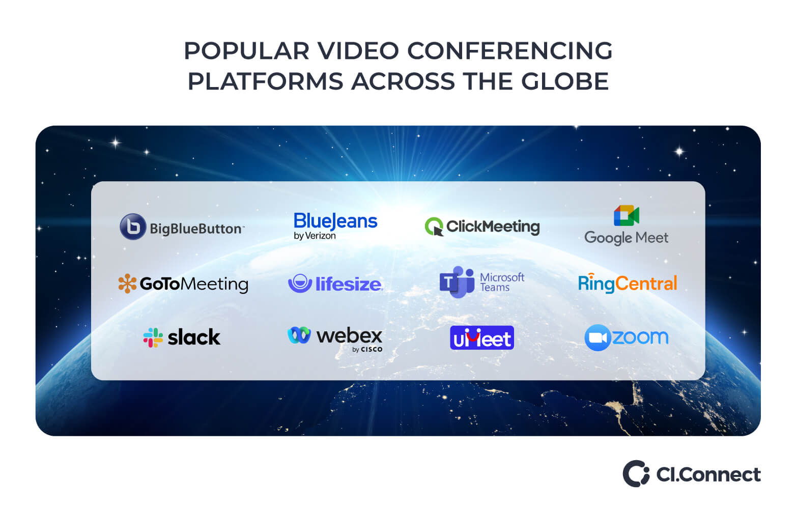 Popular video conferencing platforms across the globe