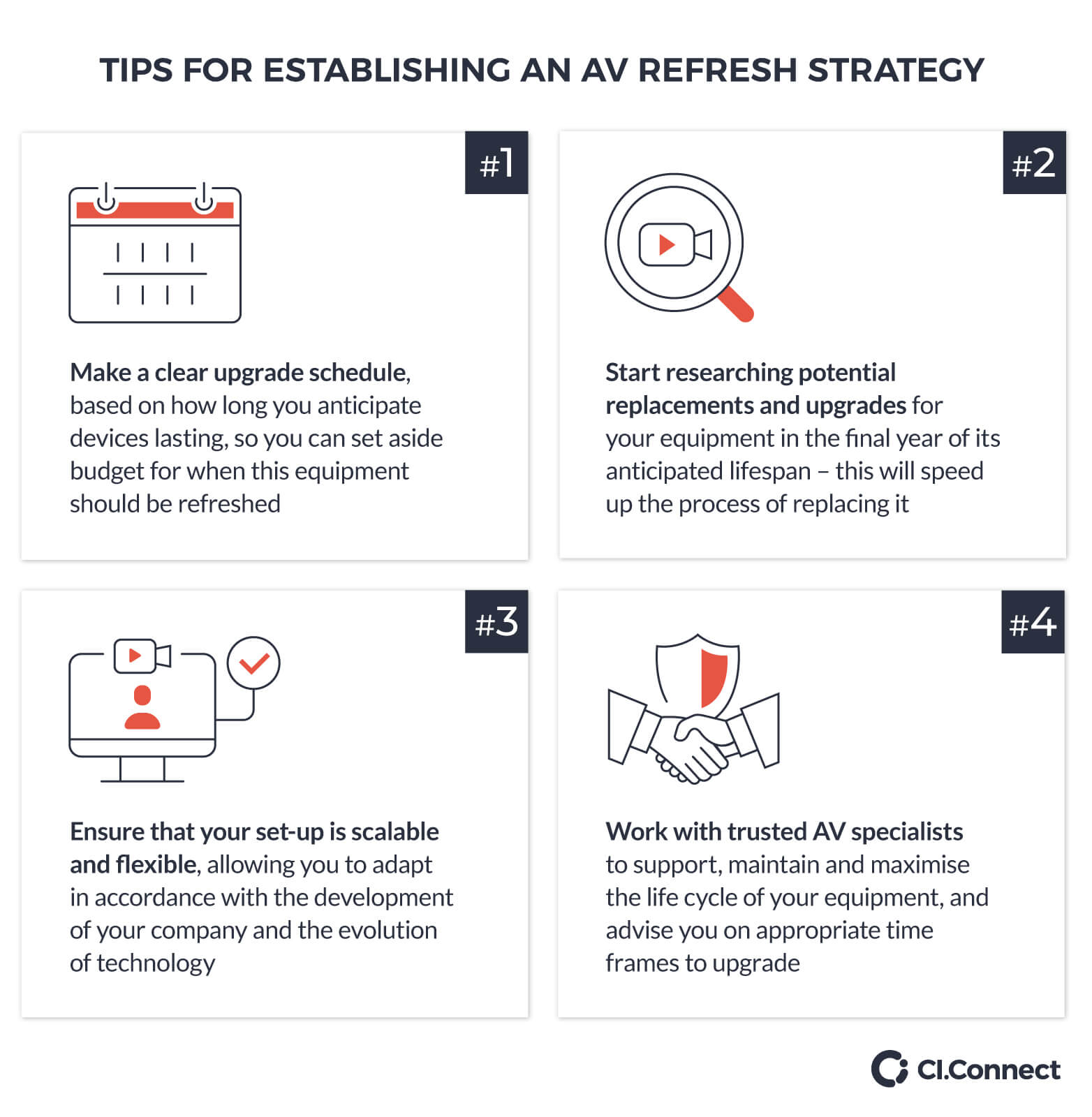 Tips for establishing an AV refresh strategy